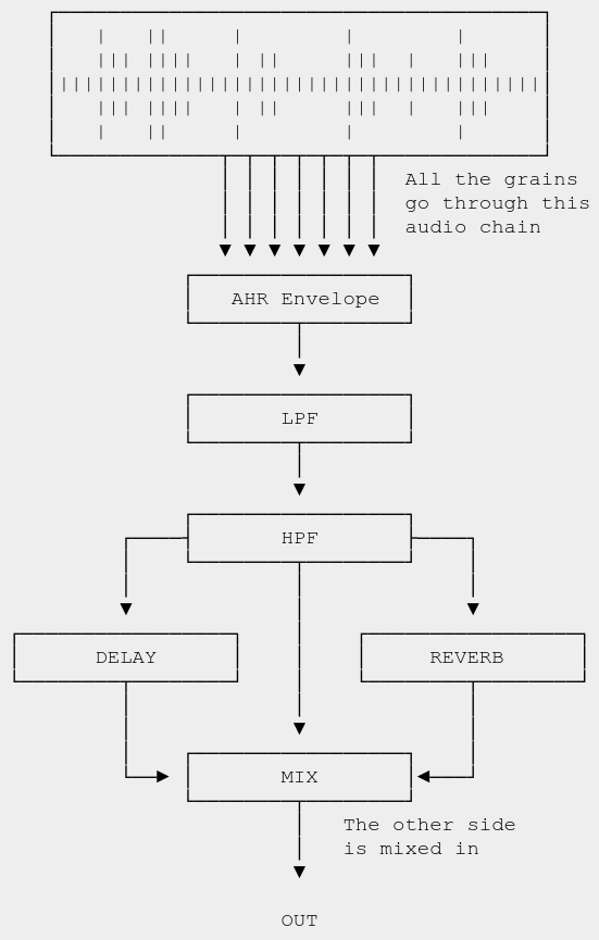 diagram of the audio chain